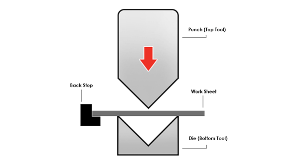A diagram of a pressbrake punch and die
