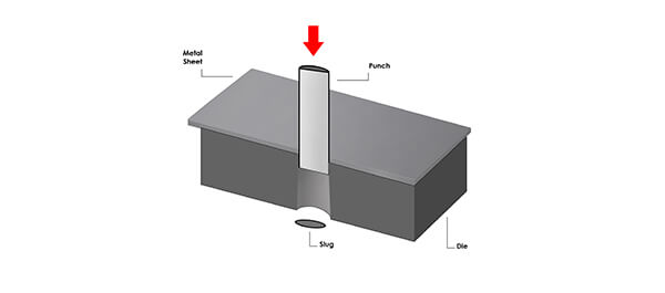 CNC Punching Process